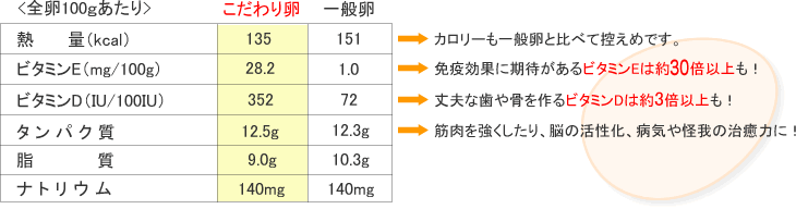 ������藑�ƈ�ʗ��̔�r